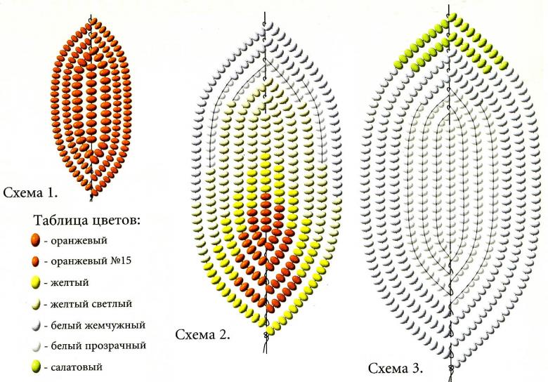 Схема французского плетения бисера 