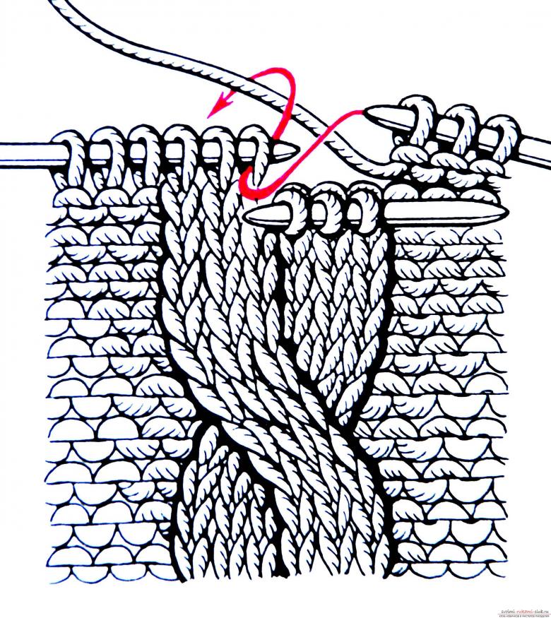 Схема вязания жгутов спицами и крючком