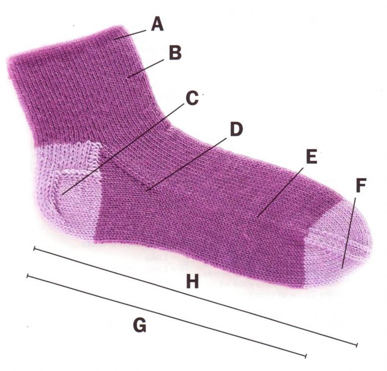 Схема вязания пяток носков спицами