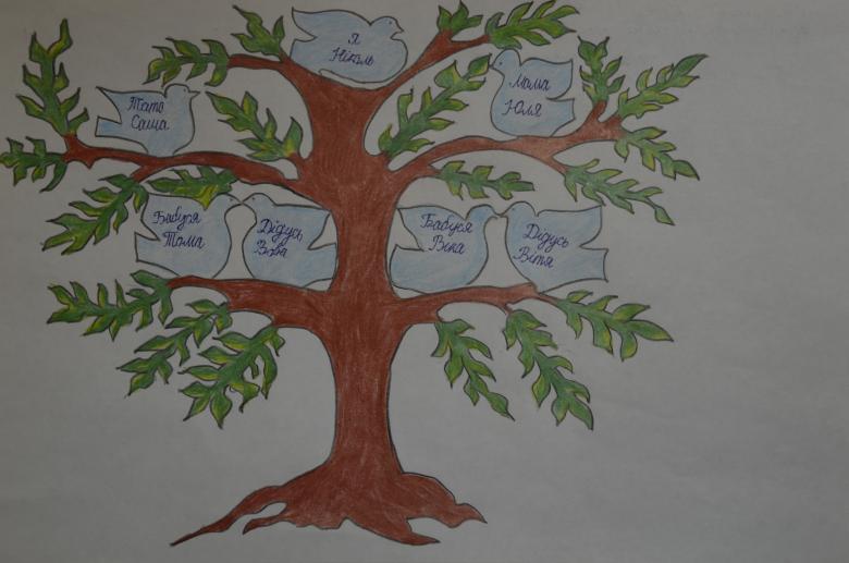 Как сделать семейное дерево своими руками